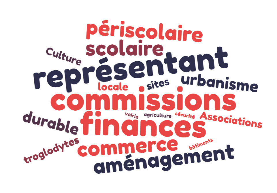 Commissions municipales